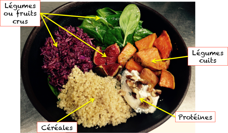 Veggie bowl composition